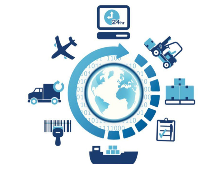 Supply Chain Issues Due To Covid-19